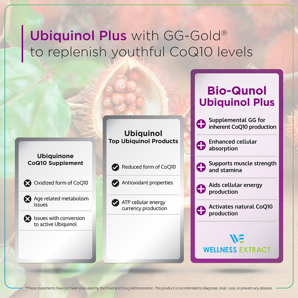 Bio-Qunol | Supplément d’ubiquinol (CoQ10) avec géranylgéraniol (GG) et vitamine C | 150 mg 60 gélules
