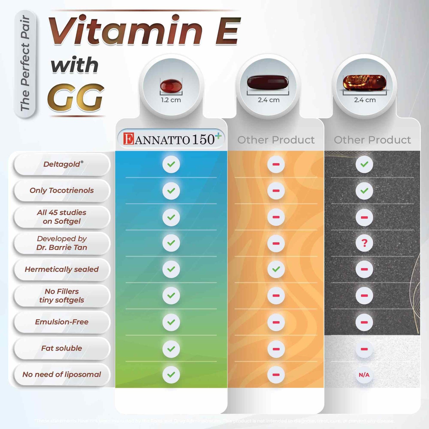 Eannatto 150+ Vitamin E (as DeltaGold®) with Annatto Extract (as GG-Gold®)